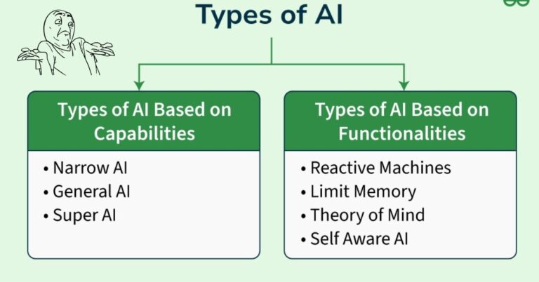 Artificial Intelligence