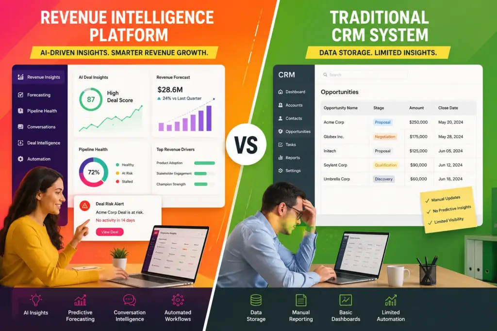 revenue intelligence platform