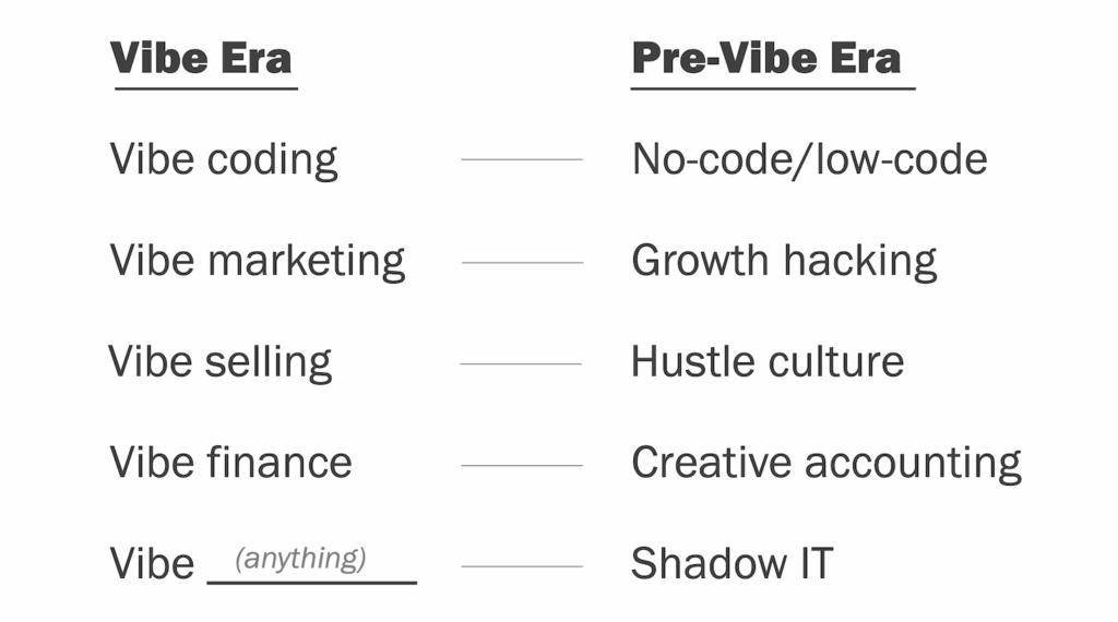 Vibe Era vs. Pre-Vibe Era