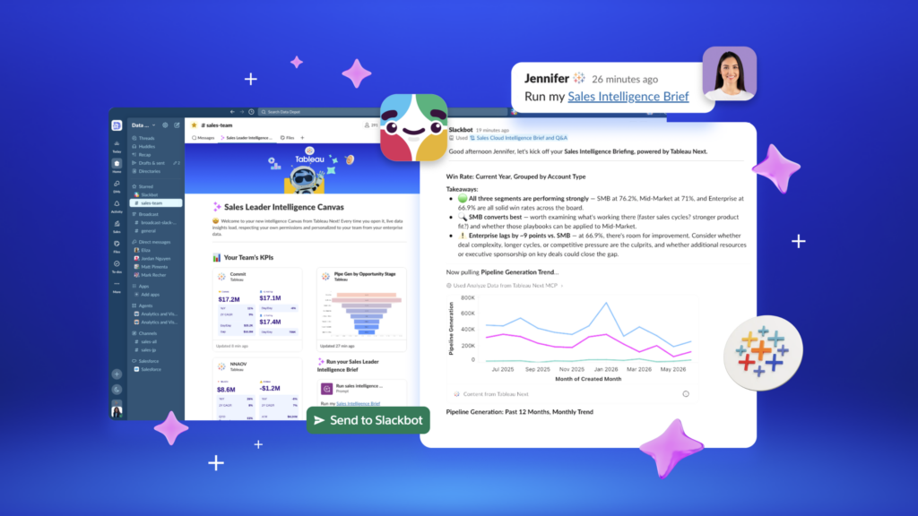 Slack split screen showing a Tableau Sales Leader Intelligence Canvas on the left and a live Slackbot data briefing thread with trend charts on the right.