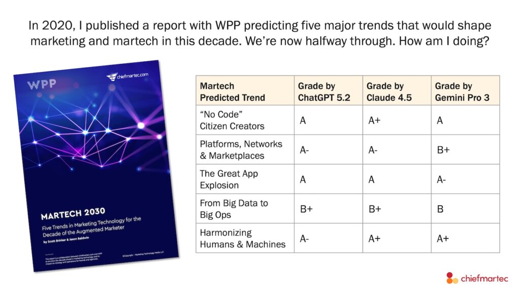 Martech 2030 Predictions Graded