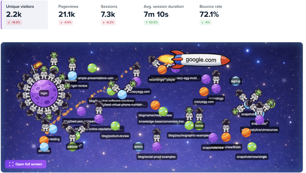 Visitor journey map styled as a space illustration