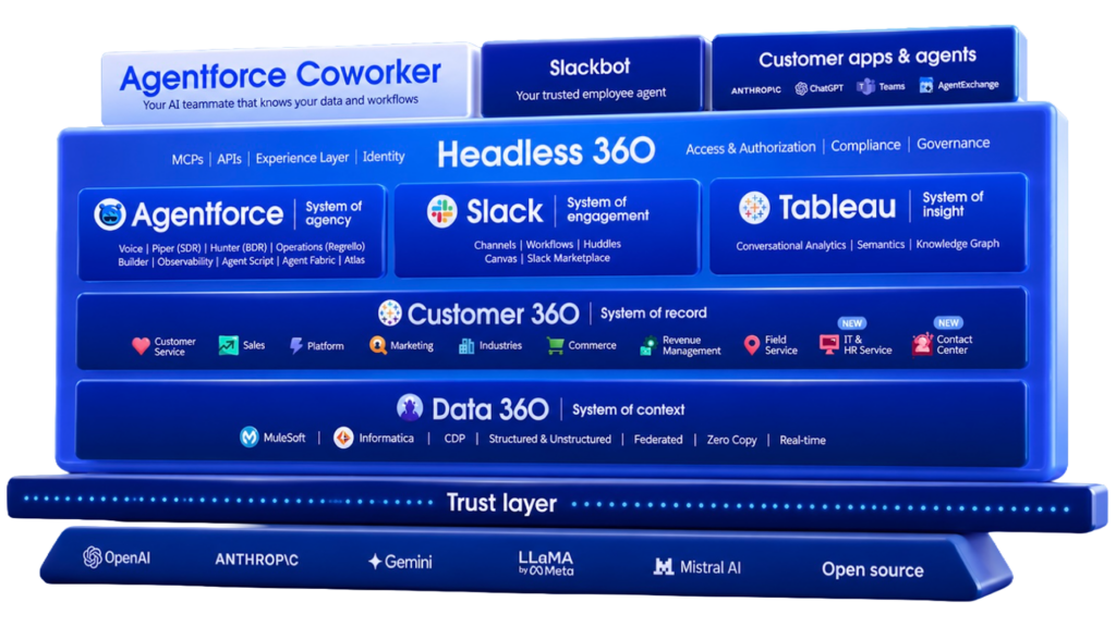Meet Agentforce Coworker: your AI teammate everywhere. And it actually does the work.